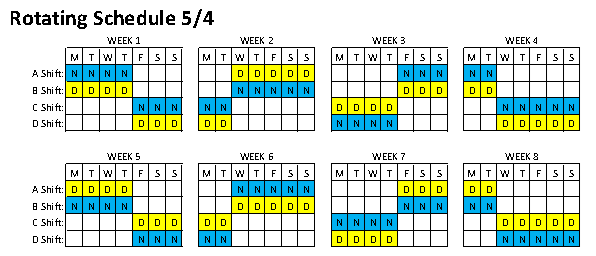 Rotating schedule 54